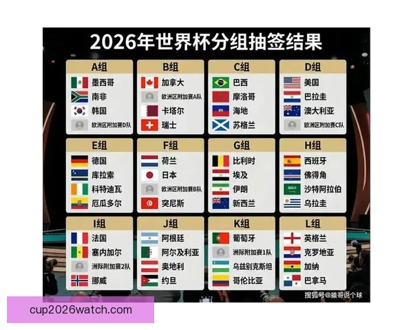 2026世界杯夺冠热门球队实力分析与赛程前瞻全面解读